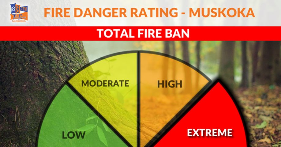 Fire Ban Remains In Place 